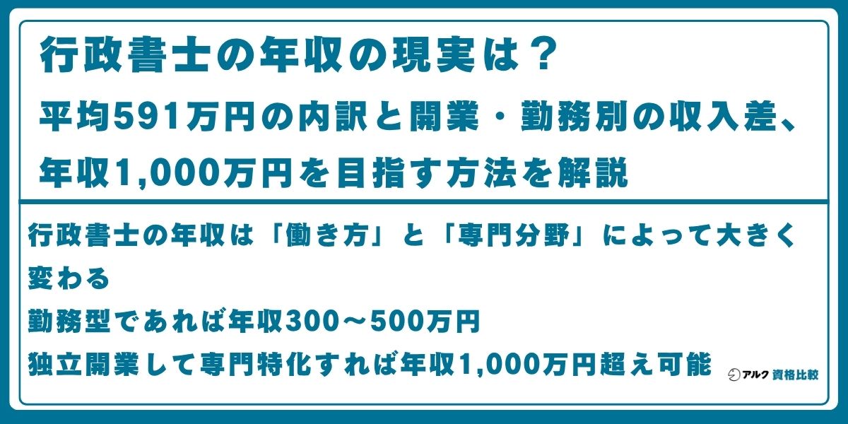 行政書士 年収