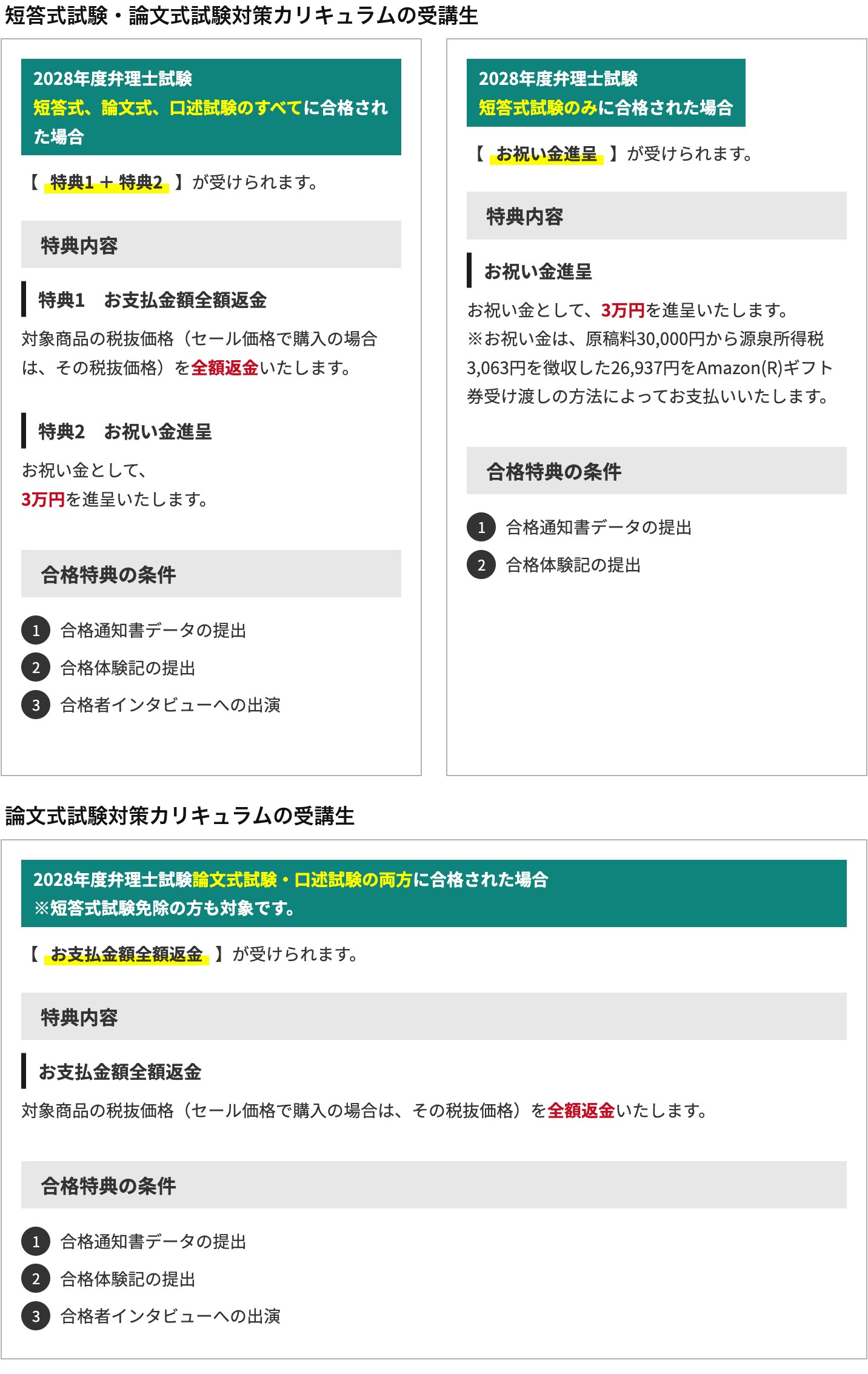アガルート弁理士講座の2028年度合格特典。短答式・論文式試験対策カリキュラムは最終合格で全額返金とお祝い金3万円、短答式のみ合格でお祝い金3万円。論文式試験対策カリキュラムは論文式・口述試験の合格で全額返金