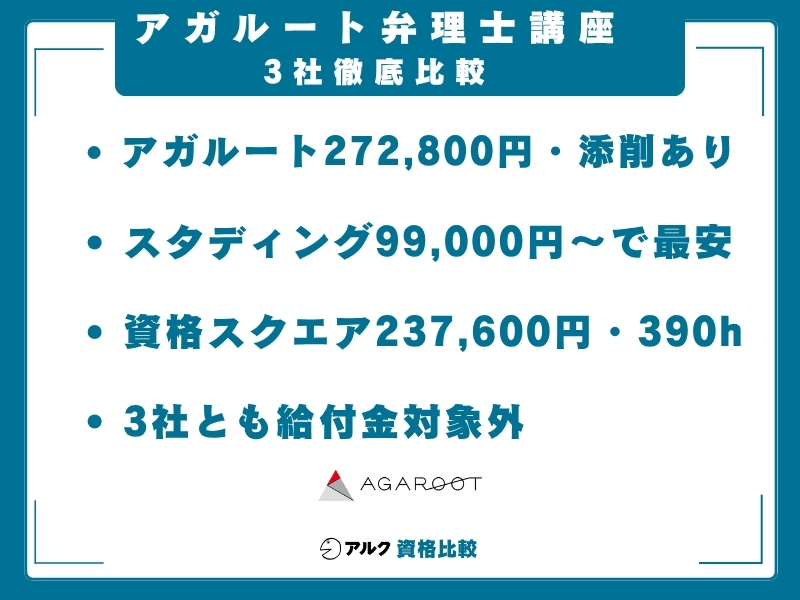 アガルート 弁理士講座 比較