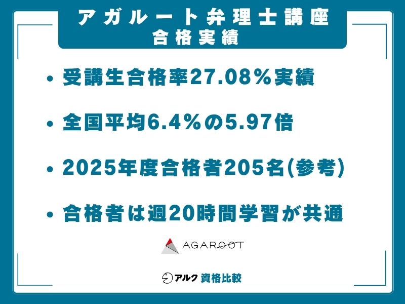 アガルート 弁理士講座 合格実績