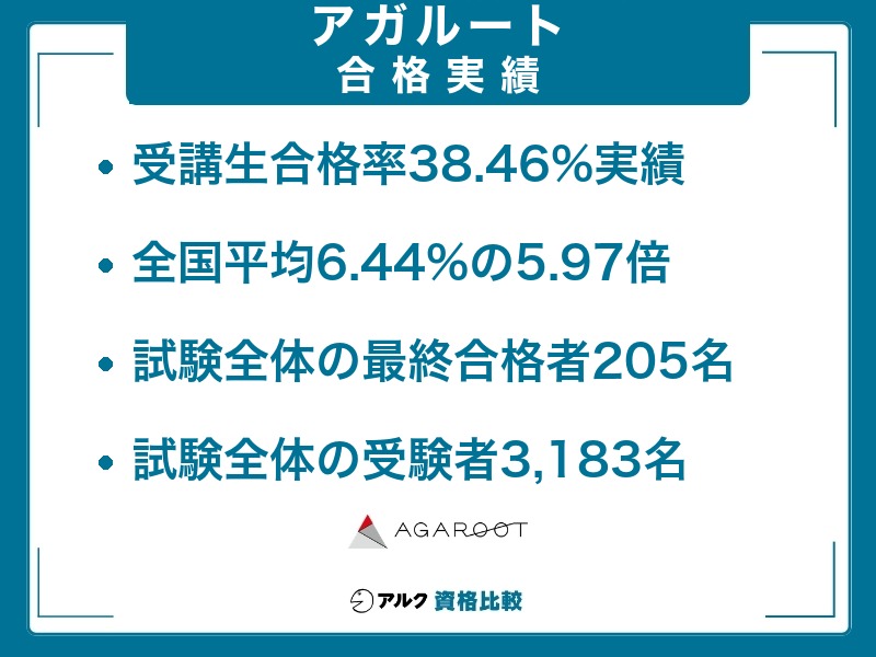 アガルート 弁理士講座 合格実績