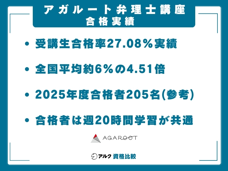 アガルート 弁理士講座 合格実績