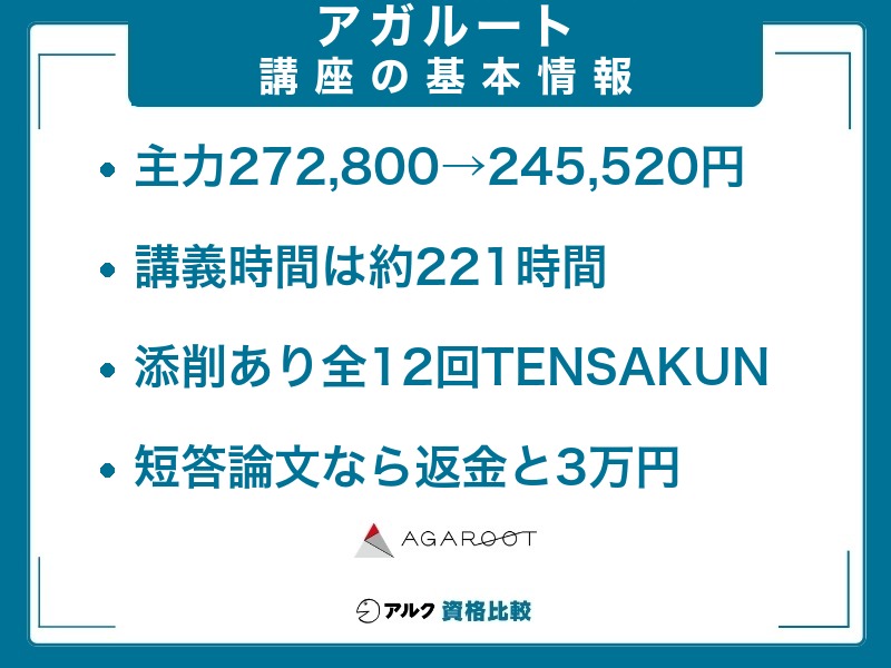 アガルート弁理士講座の基本情報。主力カリキュラムは272,800円で、キャンペーン中は245,520円、講義時間は約221時間、添削ありは全12回のTENSAKUN、短答式・論文式試験対策カリキュラムなら全額返金とお祝い金3万円