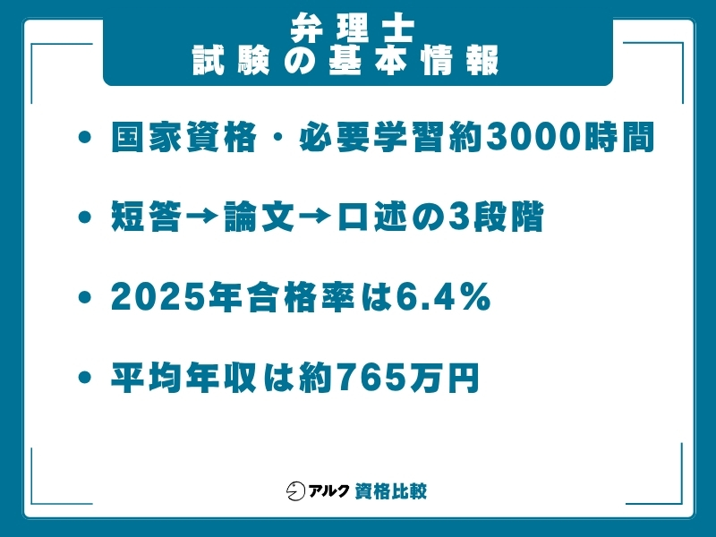 弁理士　試験情報