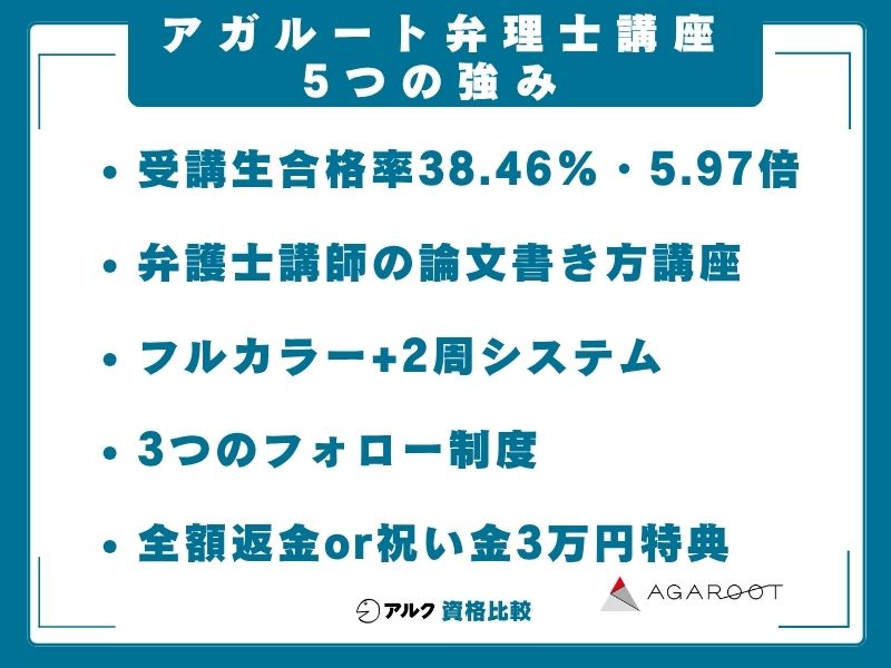 アガルート 弁理士講座 強み