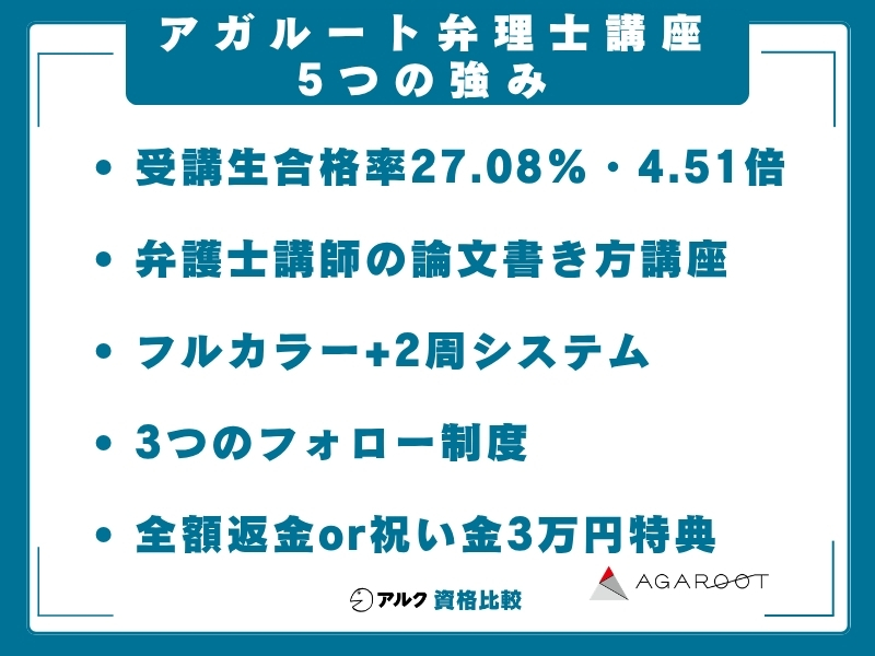 アガルート 弁理士講座 強み