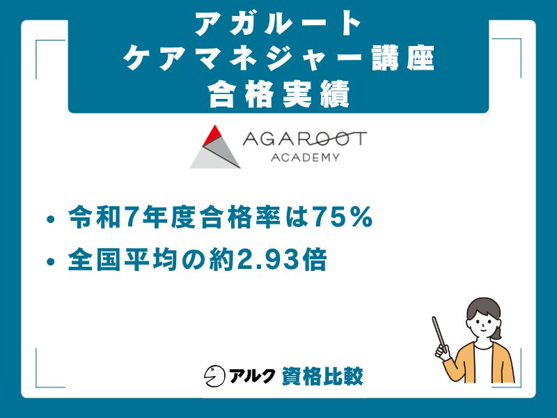 アガルートのケアマネジャー講座の合格実績
