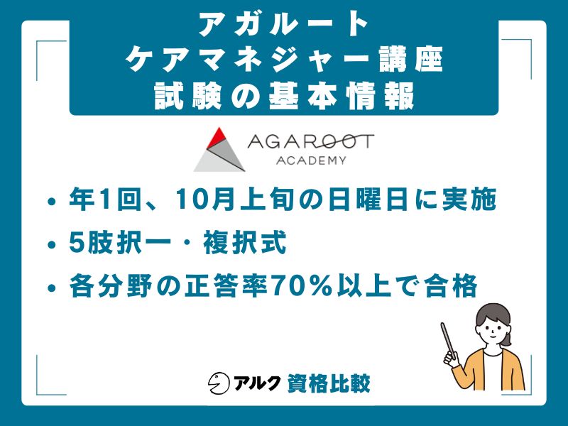 ケアマネジャー試験の基本情報