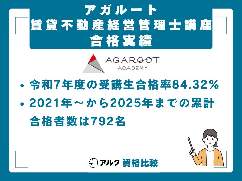 アガルート賃貸不動産経営管理士講座の合格実績