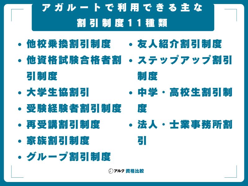 アガルートで利用できる主な割引制度11種類