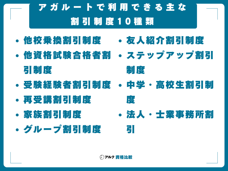 アガルートで利用できる主な割引制度10種類