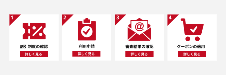 アガルート公式サイトに掲載されたクーポン利用の4ステップ（割引制度の確認・利用申請・審査結果の確認・クーポンの適用）を示す図