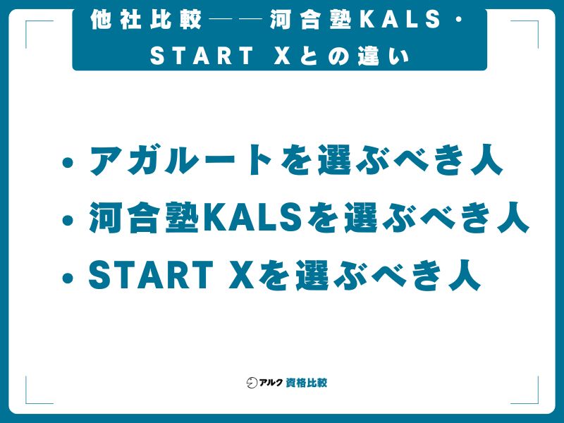 他社比較──河合塾KALS・START Xとの違い