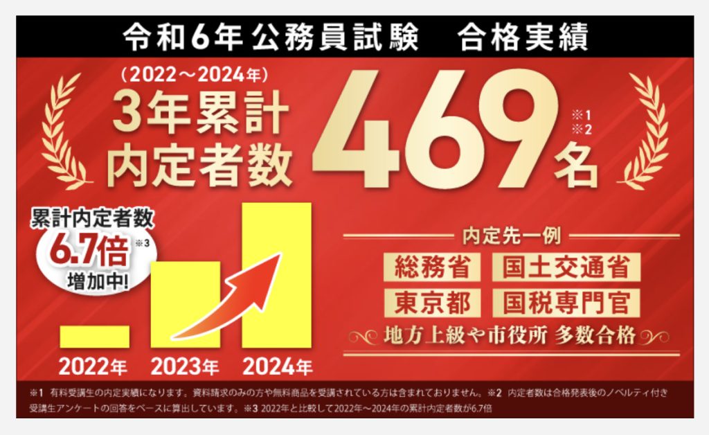 アガルート 公務員