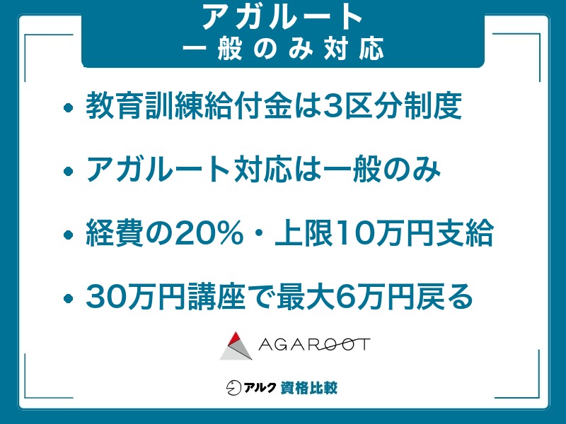 アガルート 教育訓練給付金 一般
