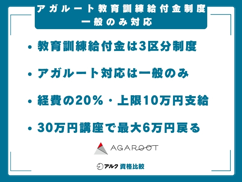 アガルート 教育訓練給付金 一般
