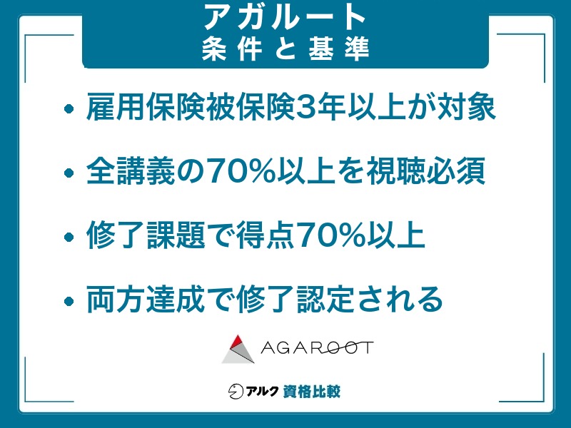 アガルート 教育訓練給付金 条件