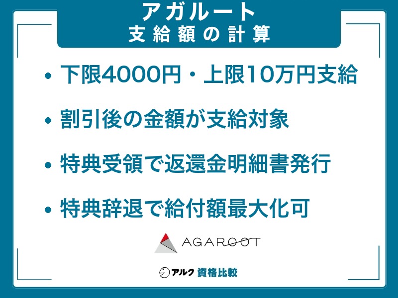 アガルート 教育訓練給付金 支給額計算