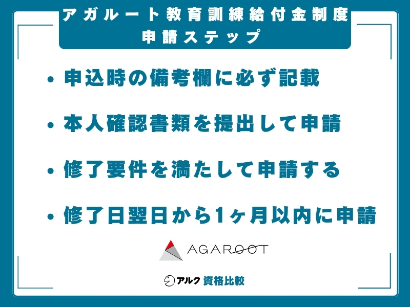 アガルート 教育訓練給付金 手順