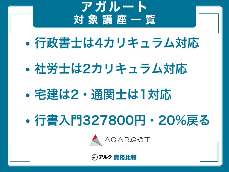 アガルート 教育訓練給付金 対象講座
