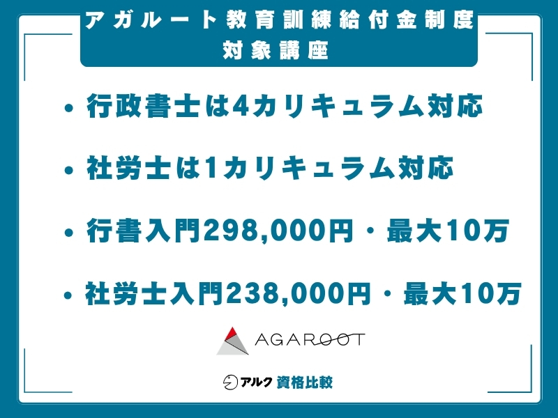 アガルート 教育訓練給付金 対象講座