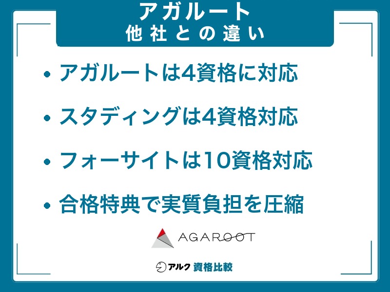 アガルート 教育訓練給付金制度の違い