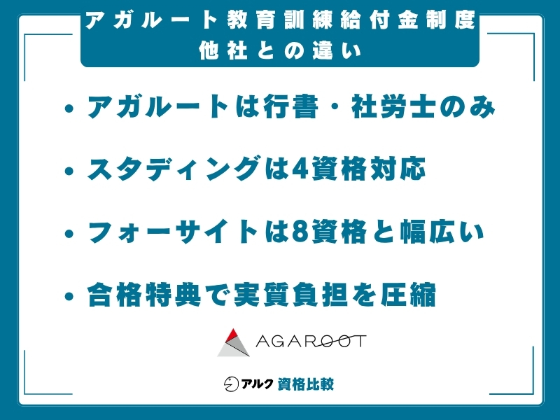 アガルート 教育訓練給付金制度の違い