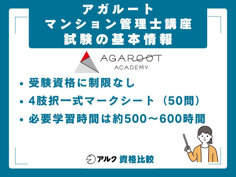マンション管理士試験の基本情報