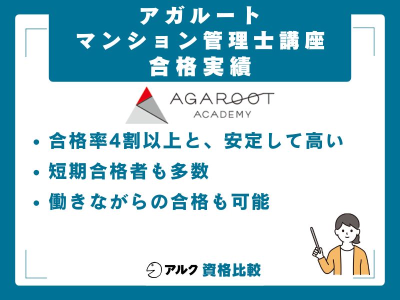 アガルート マンション管理士講座の合格実績