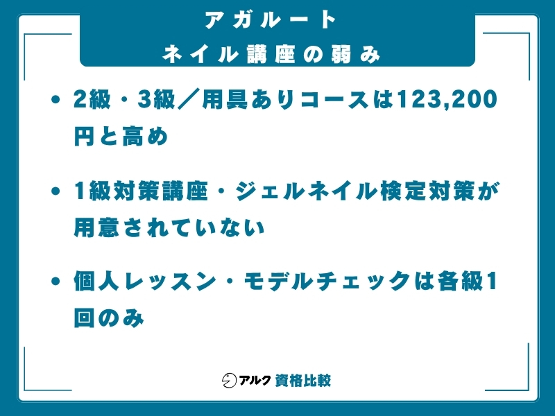 アガルート ネイル講座の弱み