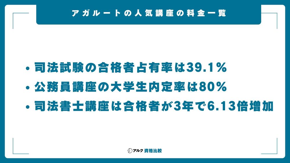 アガルート 人気講座