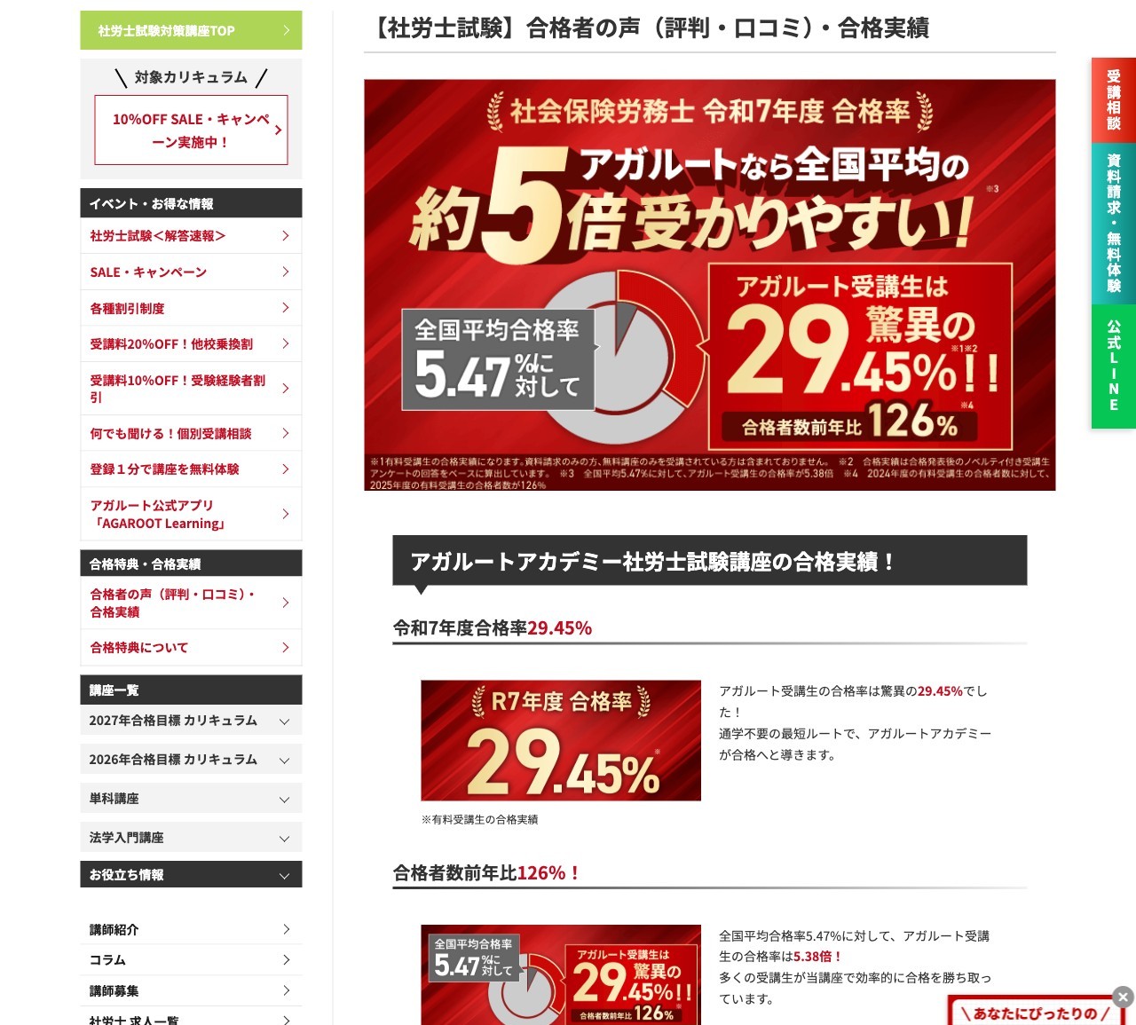アガルート公式サイトの合格実績バナー。令和7年度の社会保険労務士試験でアガルート受講生の合格率29.45%、全国平均合格率5.47%、合格者数前年比126%と、算出条件の注記が記載されている