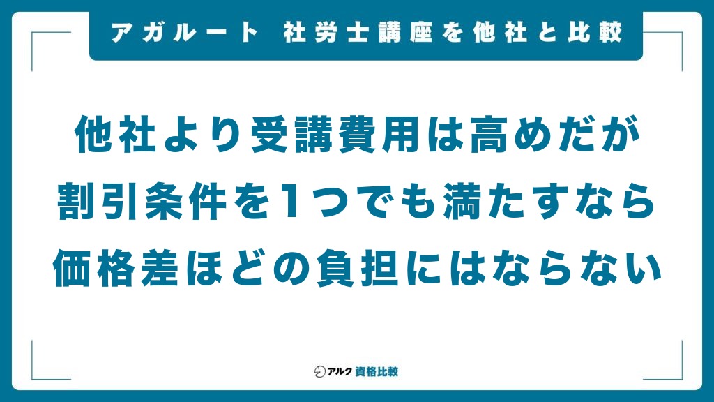 アガルートの社労士講座を他社と比較。他社より受講費用は高めだが、割引条件を1つでも満たすなら価格差ほどの負担にはならない