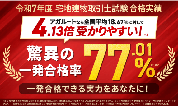 アガルート宅建士講座の令和7年度合格実績。全国平均18.67%に対して一発合格率77.01%、4.13倍受かりやすいと表示されている
