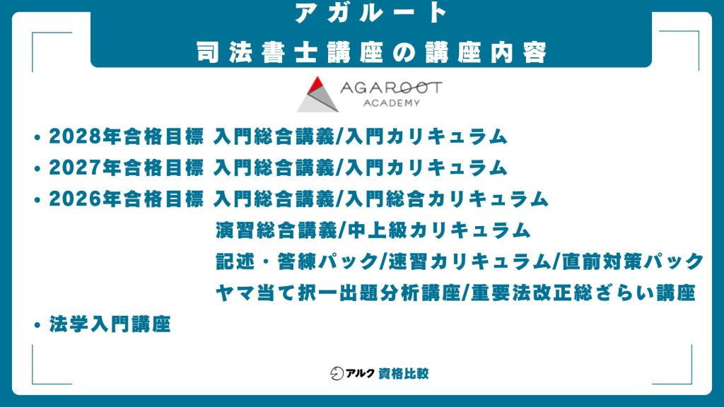 アガルート司法書士講座の講座内容