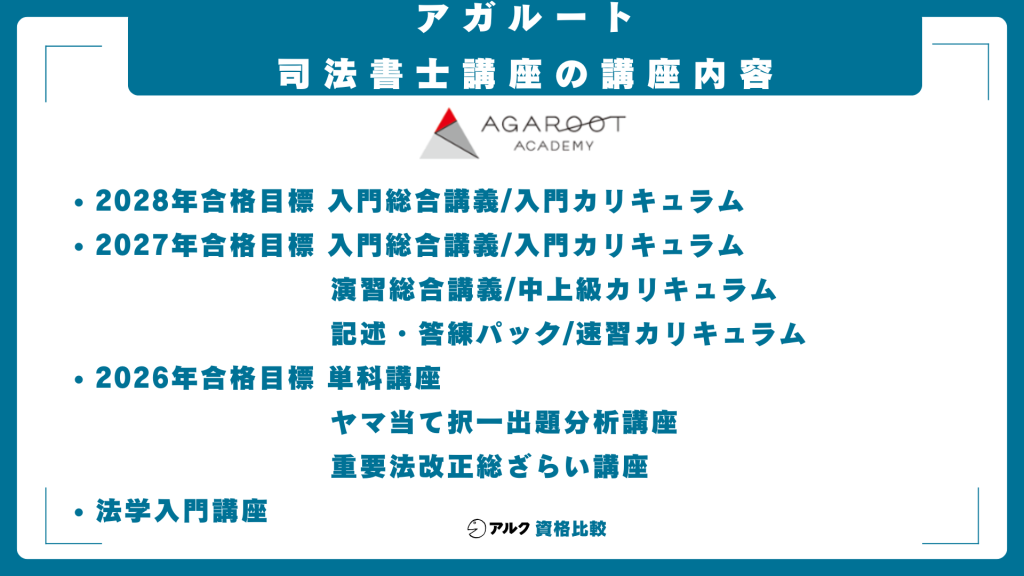 アガルート司法書士講座の講座内容
