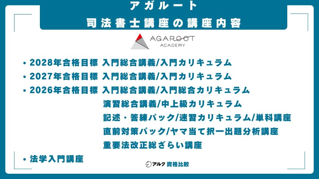 アガルート司法書士講座の講座内容