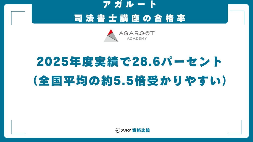 アガルート司法書士講座 合格率