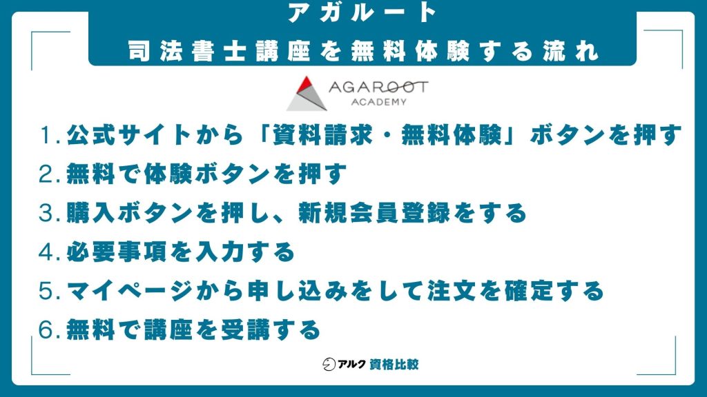 アガルート司法書士講座を無料体験する流れ