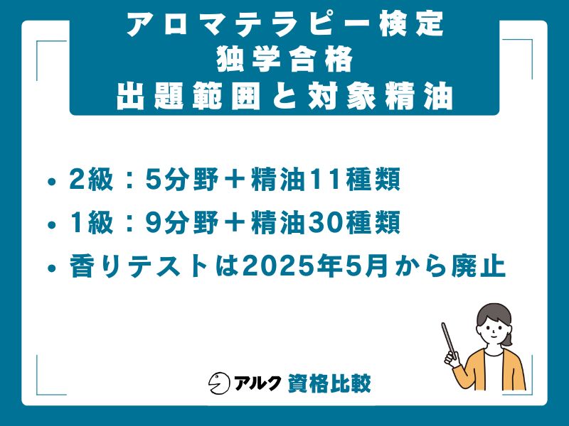 アロマテラピー検定の出題範囲と対象精油
