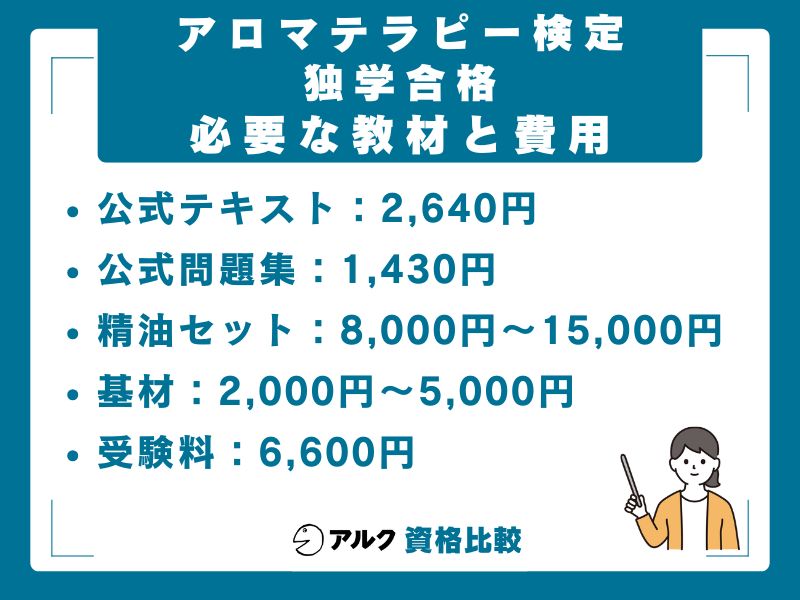 独学に必要な教材と費用の目安