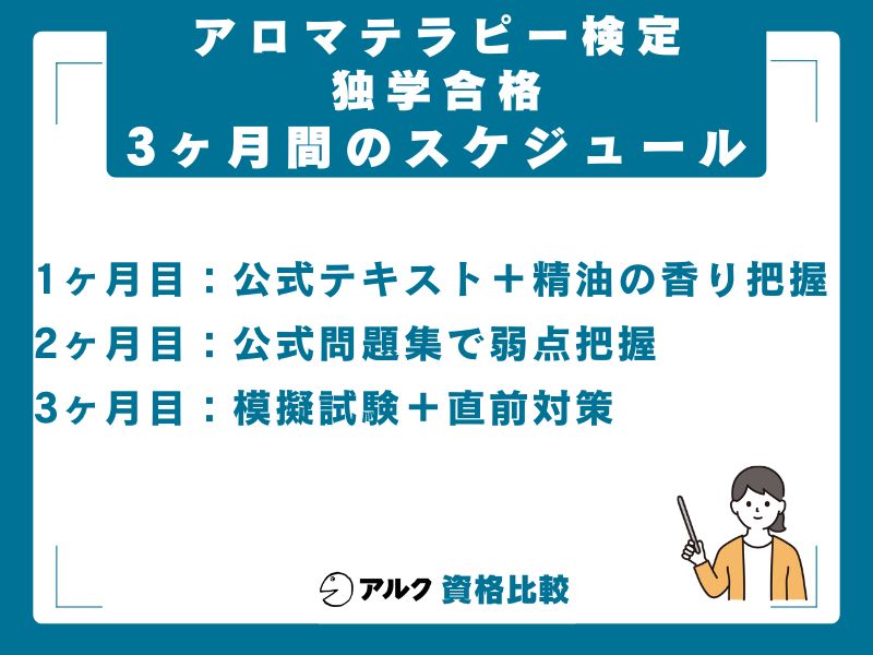独学の勉強スケジュール(3ヶ月モデル)