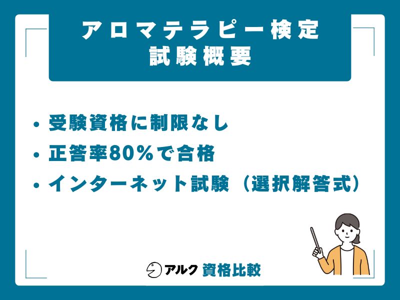 アロマテラピー検定の試験概要