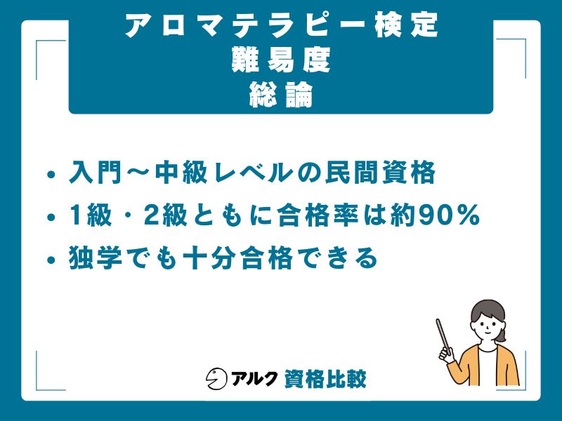 アロマテラピー検定の難易度は「やさしめ」、ただし無策では落ちる