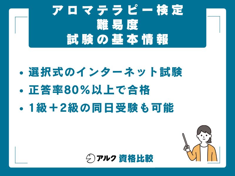 アロマテラピー検定の基本情報を整理