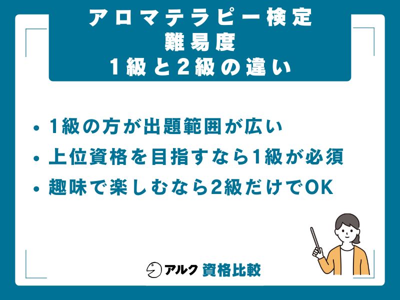アロマテラピー検定1級と2級の違いを比較