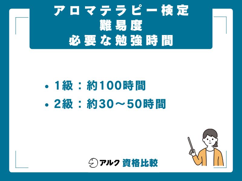 合格までに必要な勉強時間と学習スケジュール