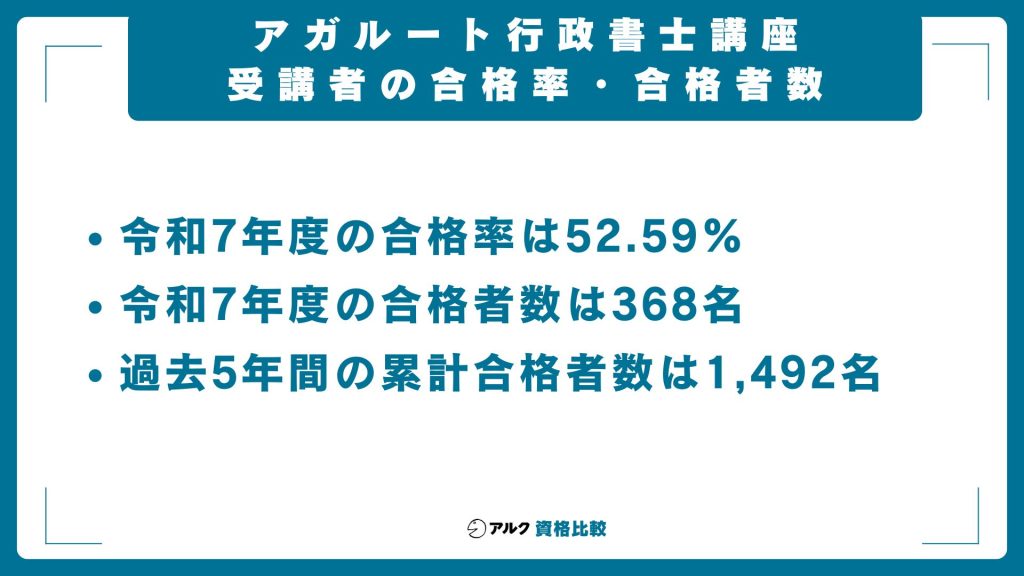 アガルートの行政書士講座受講者の合格率・合格者数