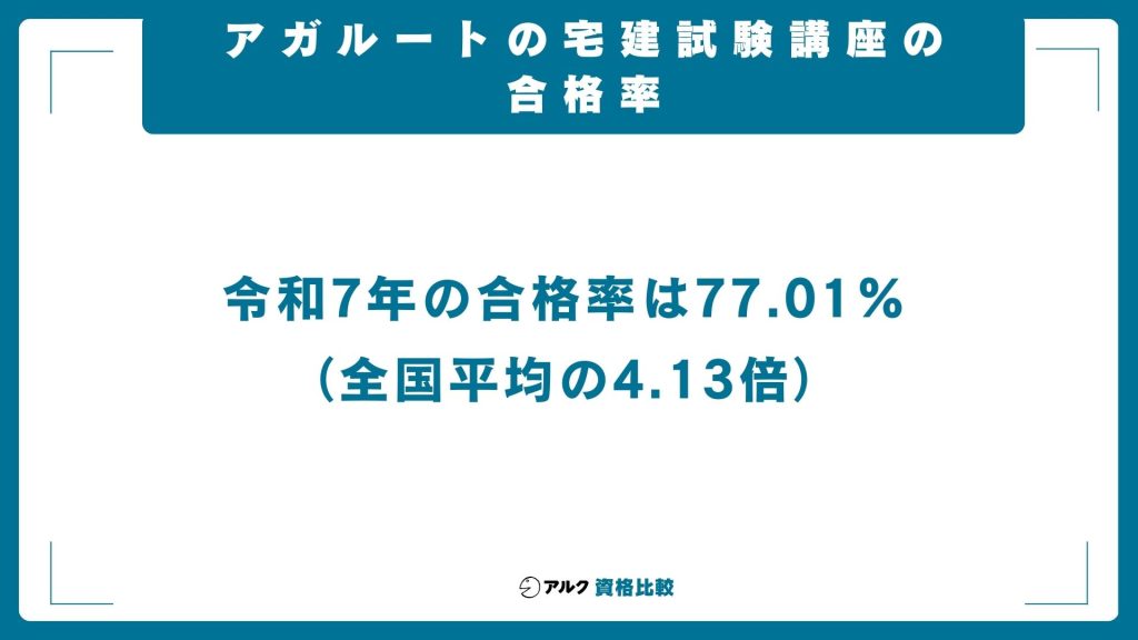 アガルート宅建講座 合格率 合格実績