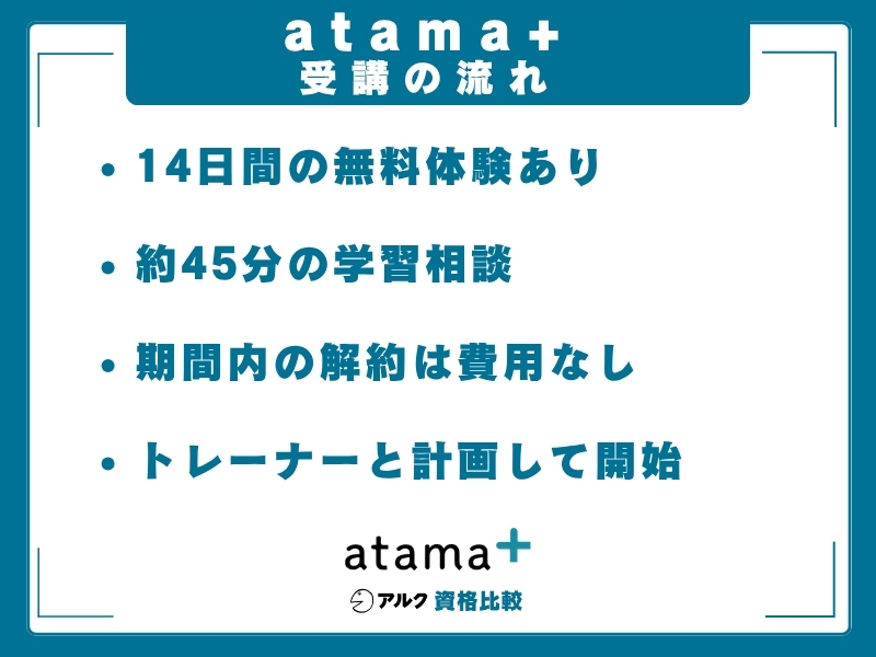 atama+  流れ